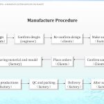 OYI Gifts company manufacture procedure