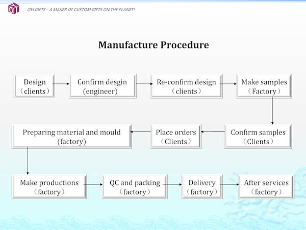 OYI Gifts company manufacture procedure