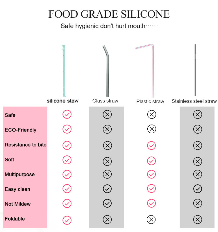 FOOD silicone straws