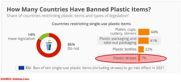 pLASTIC ITEMS DATA