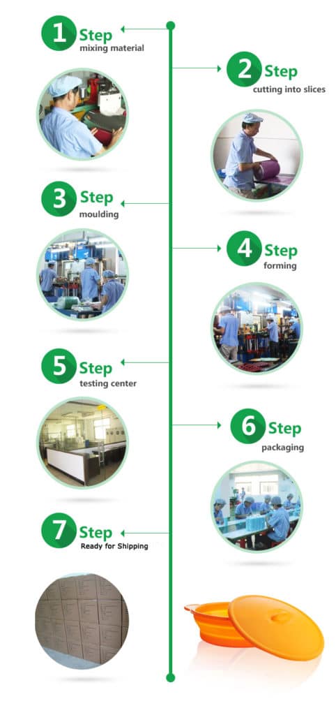 Silicone products Vulcanizing machine process