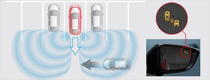What Does Blind Spot Monitoring System Mean Oyi Gift
