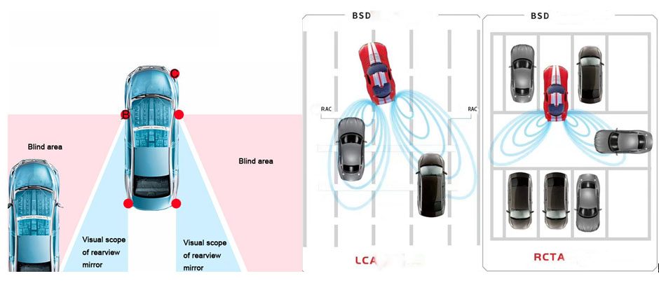 car blind spot detection system 24G S6
