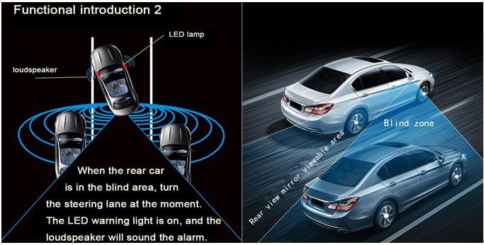 blind spot monitoring system