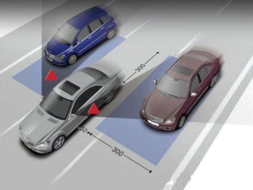 What's the blind spot monitoring mean