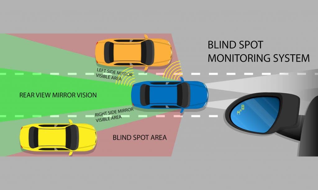 lane assist and BLIND SPOT MONITORing